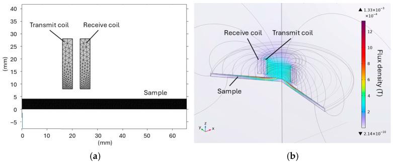 https://cdn.ncbi.nlm.nih.gov/pmc/blobs/71a0/12390155/893bd538e11f/sensors-25-05158-g007.jpg