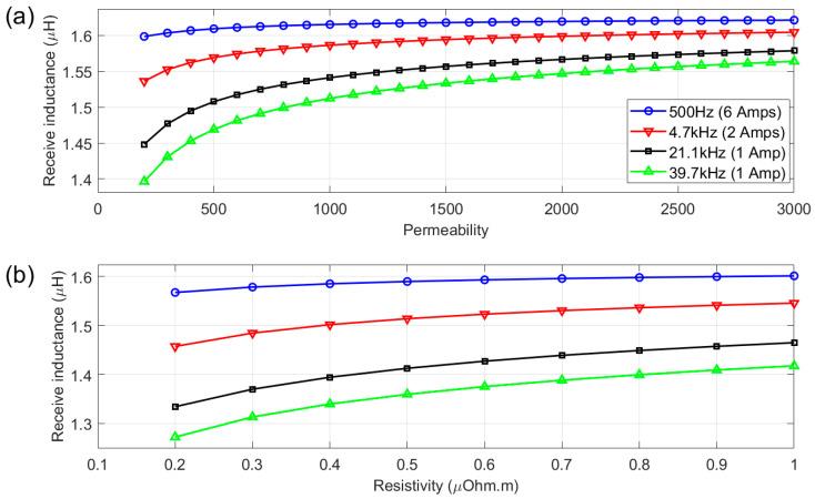 https://cdn.ncbi.nlm.nih.gov/pmc/blobs/71a0/12390155/c3b8c68f0166/sensors-25-05158-g009.jpg