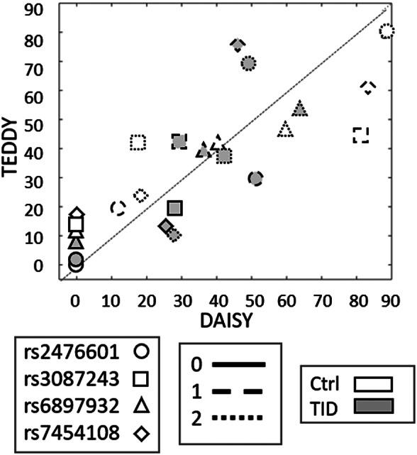 https://cdn.ncbi.nlm.nih.gov/pmc/blobs/71a0/7818425/130d99586cc9/JDB-13-143-g005.jpg