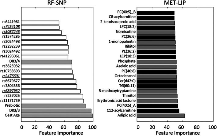https://cdn.ncbi.nlm.nih.gov/pmc/blobs/71a0/7818425/9c1f630597de/JDB-13-143-g003.jpg