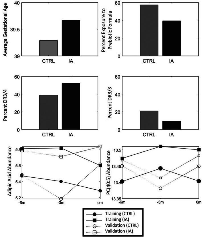 https://cdn.ncbi.nlm.nih.gov/pmc/blobs/71a0/7818425/a7c8b6e21c10/JDB-13-143-g004.jpg