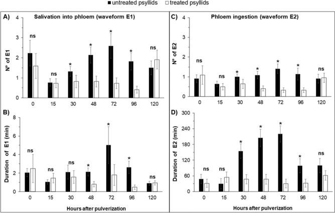 https://cdn.ncbi.nlm.nih.gov/pmc/blobs/71a0/9106691/36c61f17ca51/41598_2022_11789_Fig2_HTML.jpg