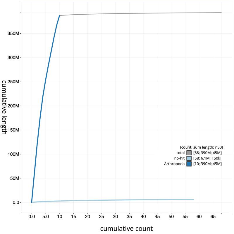 https://cdn.ncbi.nlm.nih.gov/pmc/blobs/71a1/11525100/7b50325225ba/wellcomeopenres-8-25598-g0003.jpg