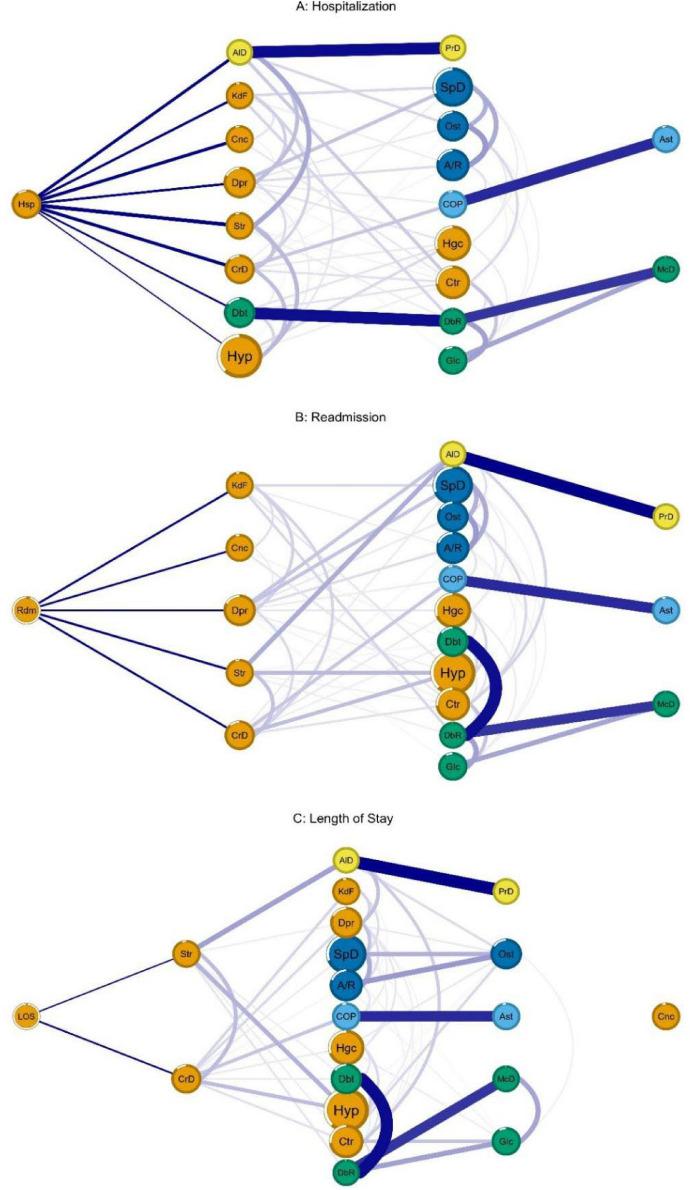 https://cdn.ncbi.nlm.nih.gov/pmc/blobs/71a2/9270321/ece9dd808b79/41598_2022_15723_Fig1_HTML.jpg