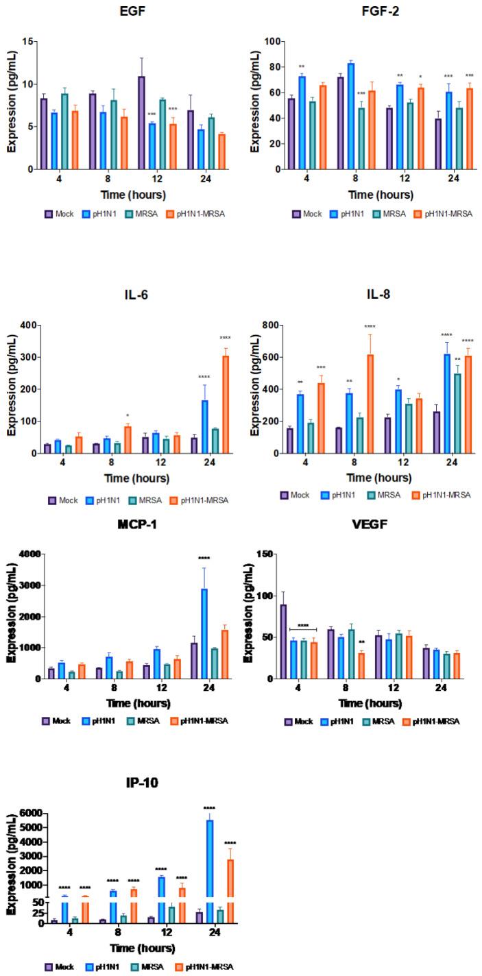 https://cdn.ncbi.nlm.nih.gov/pmc/blobs/71a5/7696554/7ded77f8df34/cells-09-02472-g006.jpg