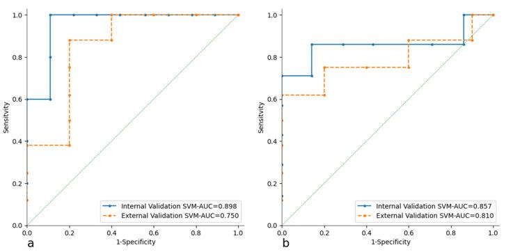 https://cdn.ncbi.nlm.nih.gov/pmc/blobs/71a8/12153670/f2d3942716e0/cancers-17-01827-g004.jpg