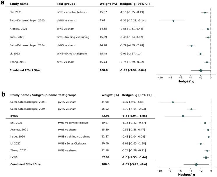https://cdn.ncbi.nlm.nih.gov/pmc/blobs/71ab/11543973/e8a16fe1fbf1/40122_2024_657_Fig3_HTML.jpg
