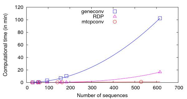 https://cdn.ncbi.nlm.nih.gov/pmc/blobs/71ad/2842260/1d00fca2706f/1471-2105-11-114-5.jpg