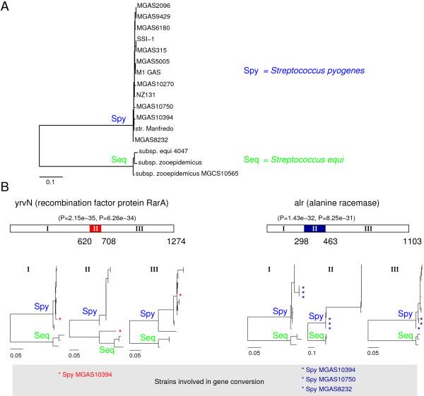 https://cdn.ncbi.nlm.nih.gov/pmc/blobs/71ad/2842260/9ba4bd748d32/1471-2105-11-114-9.jpg