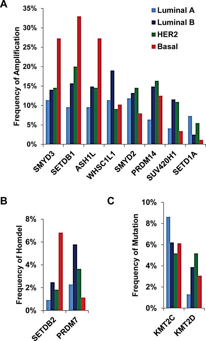 https://cdn.ncbi.nlm.nih.gov/pmc/blobs/71ae/4385864/eba98384c66a/oncotarget-06-2466-g001.jpg