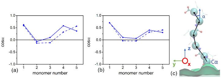 https://cdn.ncbi.nlm.nih.gov/pmc/blobs/71af/8199235/b8a2b5f9ced0/polymers-13-01789-g004.jpg