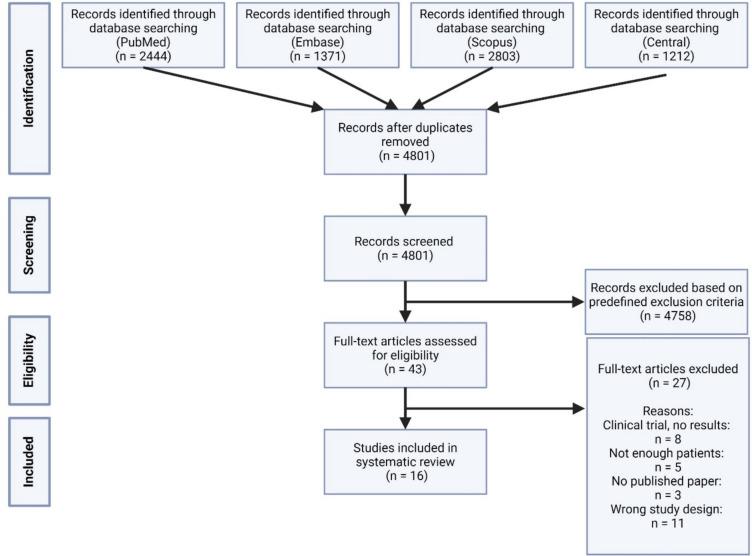 https://cdn.ncbi.nlm.nih.gov/pmc/blobs/71b1/12187789/59a0ae01c108/10916_2025_2217_Fig2_HTML.jpg