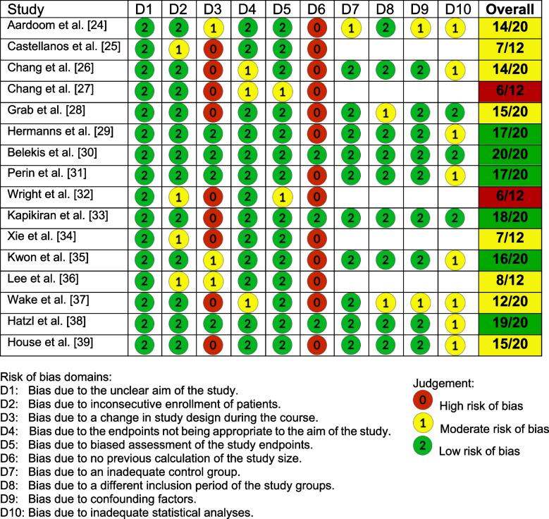 https://cdn.ncbi.nlm.nih.gov/pmc/blobs/71b1/12187789/61e9cd40fe76/10916_2025_2217_Fig1_HTML.jpg