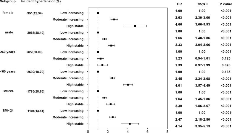 https://cdn.ncbi.nlm.nih.gov/pmc/blobs/71b3/10725029/59573cf78838/12933_2023_2087_Fig4_HTML.jpg
