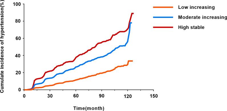 https://cdn.ncbi.nlm.nih.gov/pmc/blobs/71b3/10725029/cc3344bca599/12933_2023_2087_Fig3_HTML.jpg