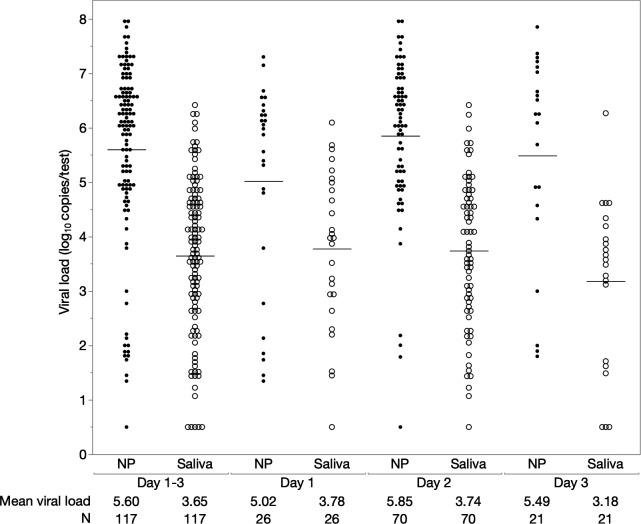 https://cdn.ncbi.nlm.nih.gov/pmc/blobs/71b6/11536993/5b52b8a6c15b/spectrum.00932-24.f001.jpg