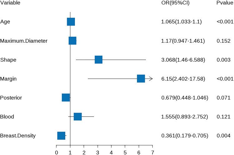 https://cdn.ncbi.nlm.nih.gov/pmc/blobs/71b6/11663381/91f068829f13/IJWH-16-2173-g0003.jpg