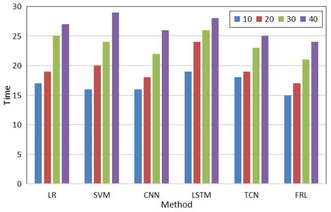 https://cdn.ncbi.nlm.nih.gov/pmc/blobs/71b7/9653749/6265cab66130/sensors-22-08543-g005.jpg
