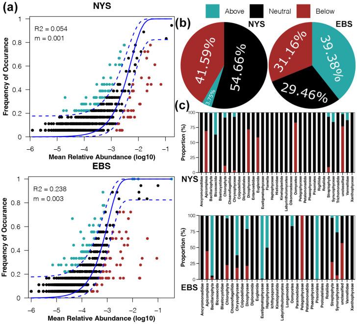 https://cdn.ncbi.nlm.nih.gov/pmc/blobs/71b8/11356250/cf4a8f0a59c5/microorganisms-12-01618-g006.jpg