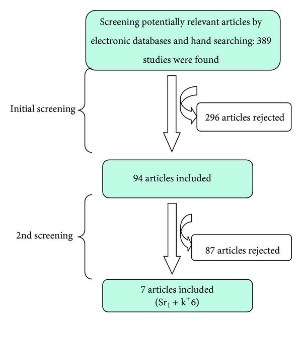 https://cdn.ncbi.nlm.nih.gov/pmc/blobs/71b9/3638644/30cc1753ade5/IJD2013-573258.001.jpg