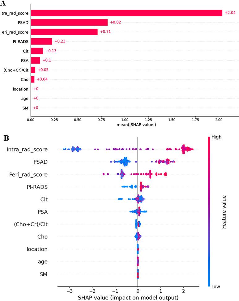 https://cdn.ncbi.nlm.nih.gov/pmc/blobs/71ba/11684284/02a05581b485/12880_2024_1548_Fig5_HTML.jpg