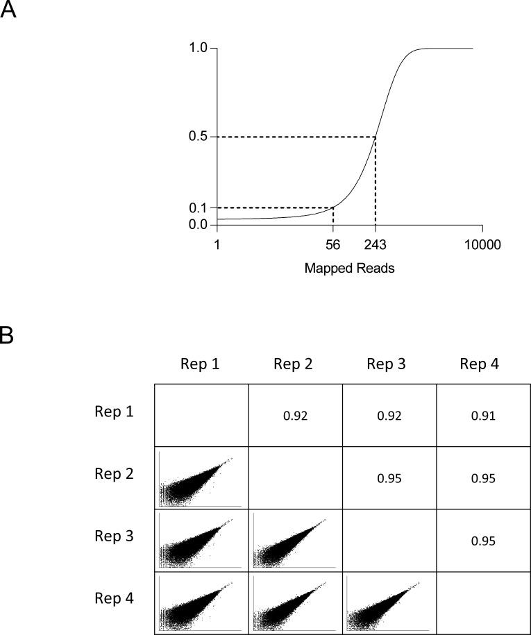 https://cdn.ncbi.nlm.nih.gov/pmc/blobs/71bc/6156083/2cbb818a338e/elife-38839-fig2-figsupp2.jpg