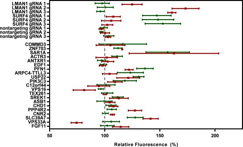 https://cdn.ncbi.nlm.nih.gov/pmc/blobs/71bc/6156083/db244eb8c8de/elife-38839-fig2-figsupp3.jpg