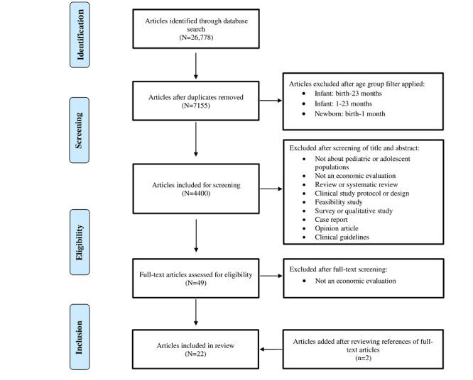 https://cdn.ncbi.nlm.nih.gov/pmc/blobs/71be/10656663/581ff56aaf00/jmir_v25i1e45958_fig1.jpg