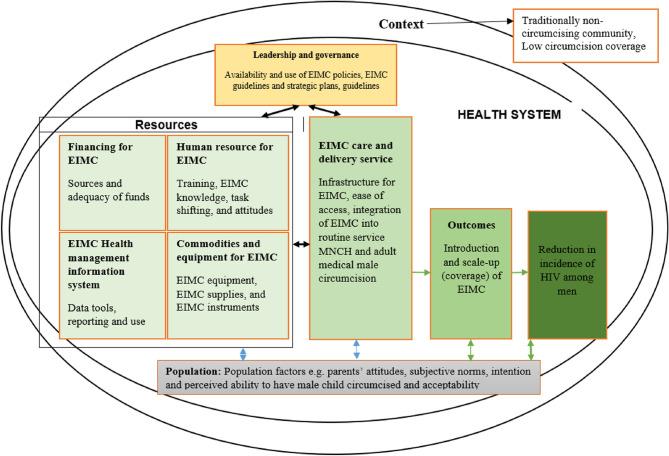 https://cdn.ncbi.nlm.nih.gov/pmc/blobs/71be/12363084/39ceb548dbe6/12913_2025_13330_Fig1_HTML.jpg