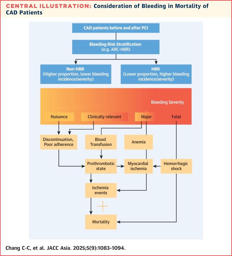 https://cdn.ncbi.nlm.nih.gov/pmc/blobs/71bf/12426656/7a0e131d4a3a/gr1.jpg
