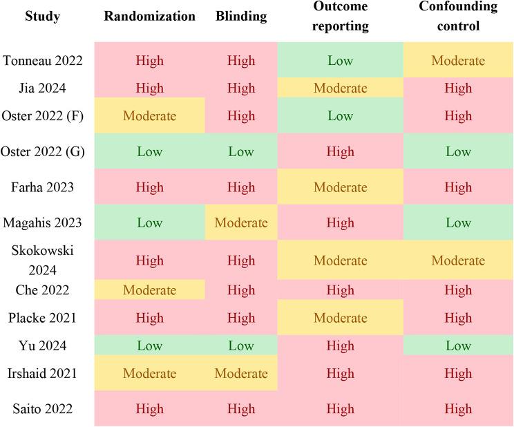 https://cdn.ncbi.nlm.nih.gov/pmc/blobs/71c0/12211312/fdfe110c2f17/12885_2025_14436_Fig2_HTML.jpg