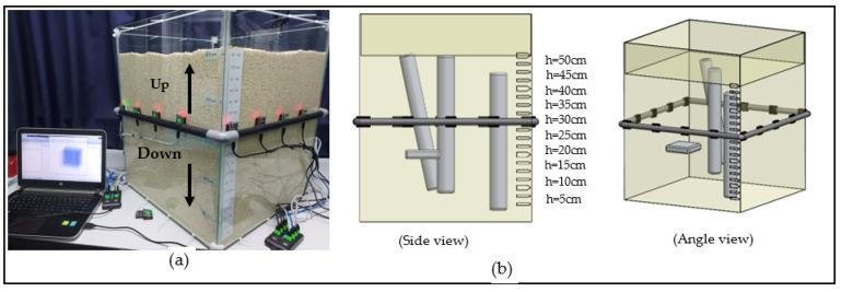 https://cdn.ncbi.nlm.nih.gov/pmc/blobs/71c0/8749697/e20c177c06aa/sensors-22-00405-g001.jpg