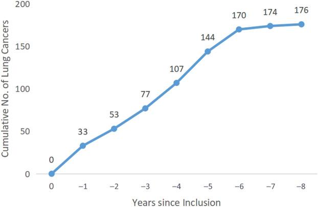 https://cdn.ncbi.nlm.nih.gov/pmc/blobs/71c1/11444925/578543236524/TCA-15-2061-g003.jpg