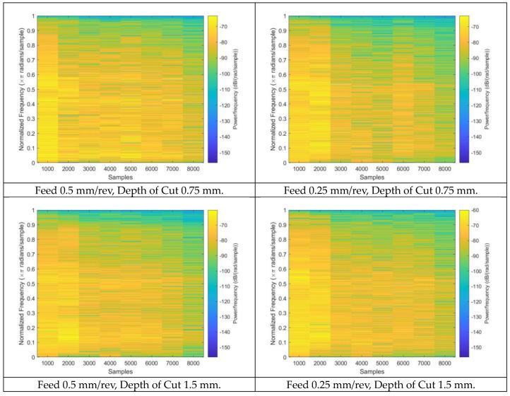 https://cdn.ncbi.nlm.nih.gov/pmc/blobs/71c2/10144248/34491347d1b3/sensors-23-03833-g003.jpg