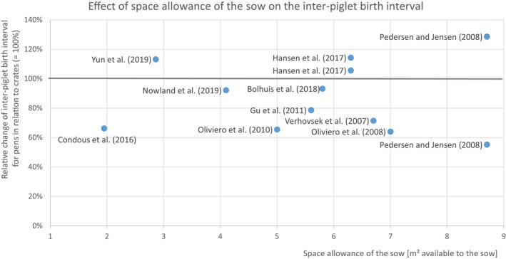 https://cdn.ncbi.nlm.nih.gov/pmc/blobs/71c2/9405538/6111ea53f87b/EFS2-20-e07421-g006.jpg