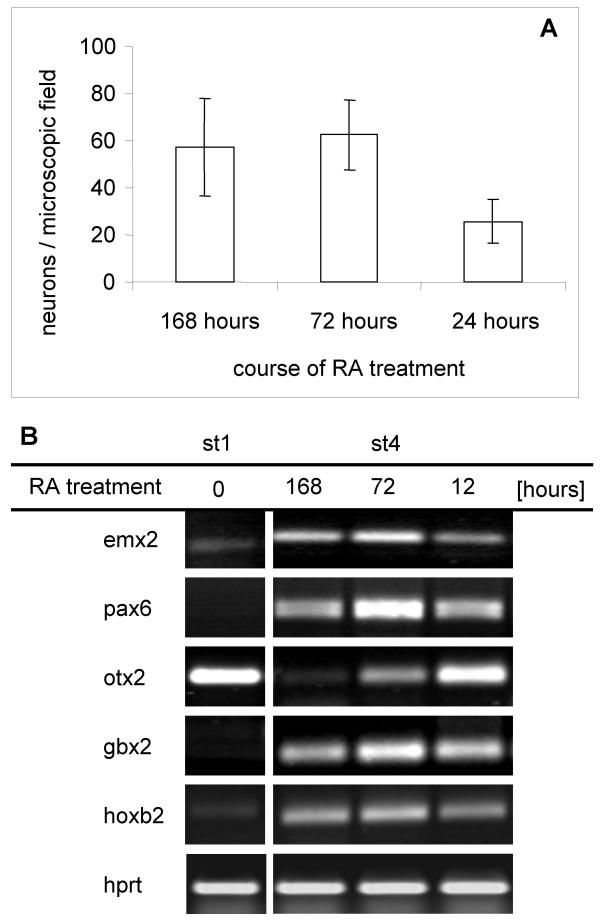 https://cdn.ncbi.nlm.nih.gov/pmc/blobs/71c4/2556672/82ff2836640e/1471-213X-8-89-8.jpg