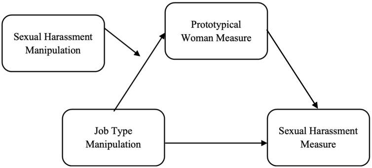 https://cdn.ncbi.nlm.nih.gov/pmc/blobs/71c5/12190054/0a4c0da6cea9/behavsci-15-00757-g001.jpg