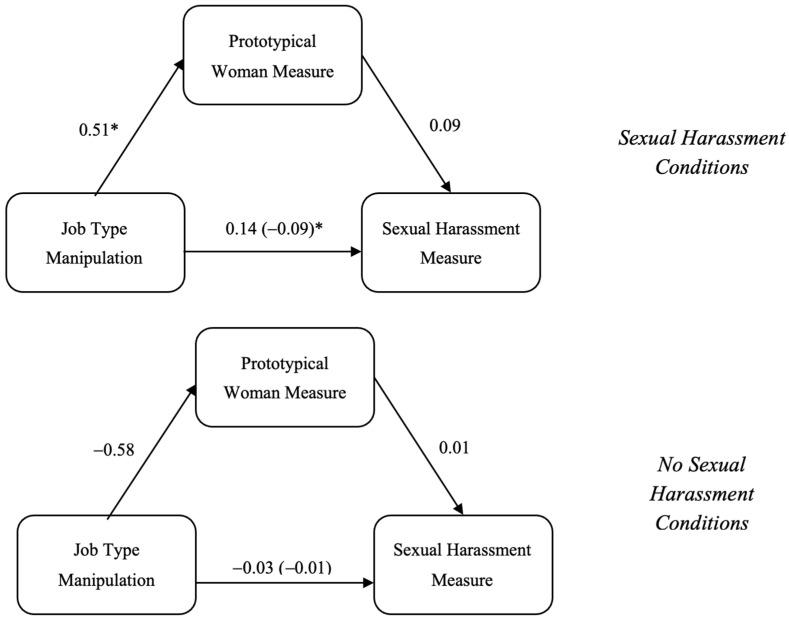 https://cdn.ncbi.nlm.nih.gov/pmc/blobs/71c5/12190054/7a75637fb63d/behavsci-15-00757-g003.jpg