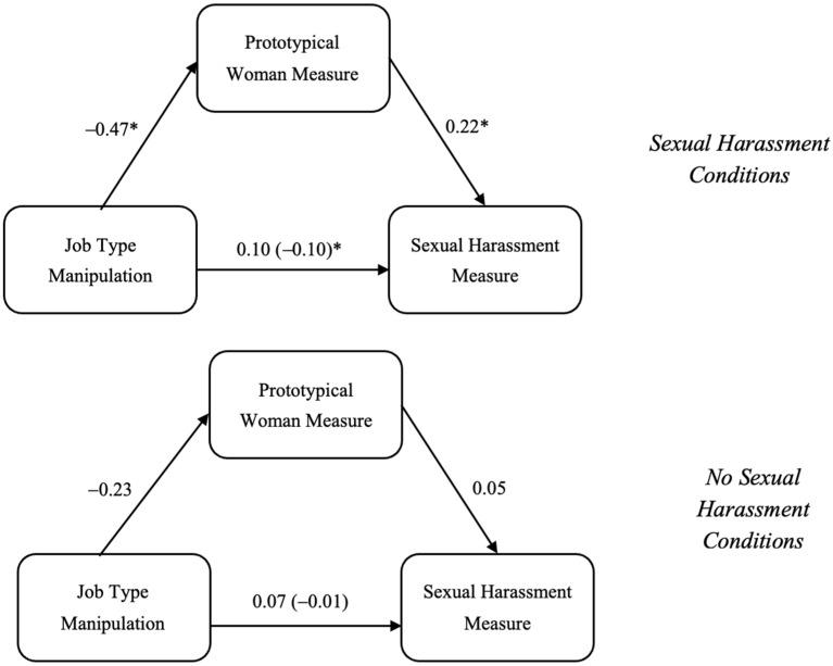 https://cdn.ncbi.nlm.nih.gov/pmc/blobs/71c5/12190054/e873094eb602/behavsci-15-00757-g002.jpg