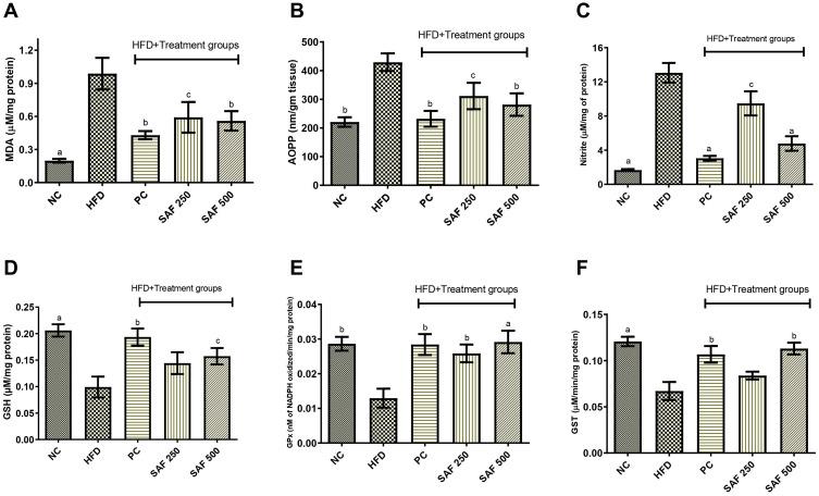 https://cdn.ncbi.nlm.nih.gov/pmc/blobs/71c5/8886028/188386a9d99c/JIR-15-1293-g0005.jpg