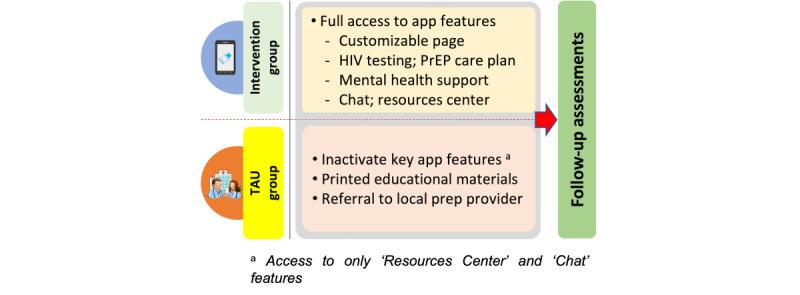 https://cdn.ncbi.nlm.nih.gov/pmc/blobs/71c5/9813821/0a91646e3b84/resprot_v11i12e43318_fig1.jpg