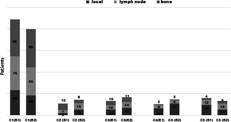 https://cdn.ncbi.nlm.nih.gov/pmc/blobs/71c6/7396406/611e623bc2f6/259_2020_4718_Fig3_HTML.jpg