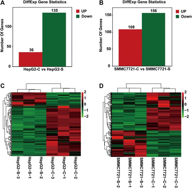 https://cdn.ncbi.nlm.nih.gov/pmc/blobs/71c6/7942274/68d297c5fdfa/fphar-11-566099-g003.jpg