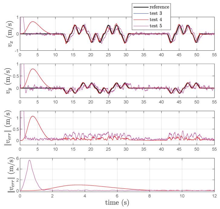 https://cdn.ncbi.nlm.nih.gov/pmc/blobs/71c6/9415939/16c5f45533c8/sensors-22-06308-g010.jpg
