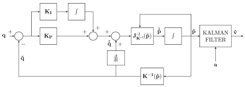 https://cdn.ncbi.nlm.nih.gov/pmc/blobs/71c6/9415939/2e3fb4c6a1d8/sensors-22-06308-g005.jpg