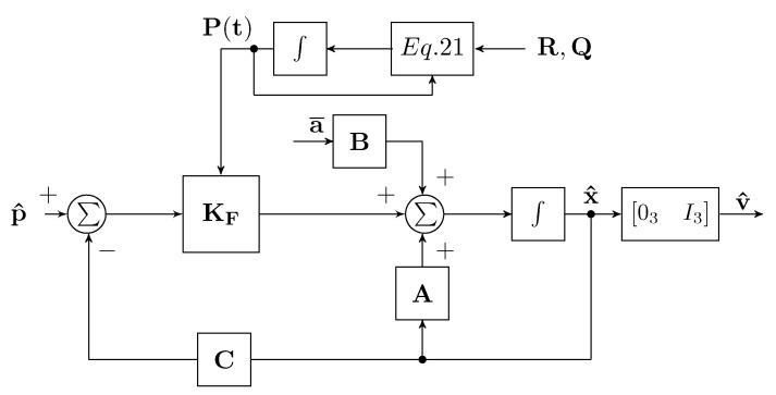 https://cdn.ncbi.nlm.nih.gov/pmc/blobs/71c6/9415939/fe2250d5d261/sensors-22-06308-g008.jpg