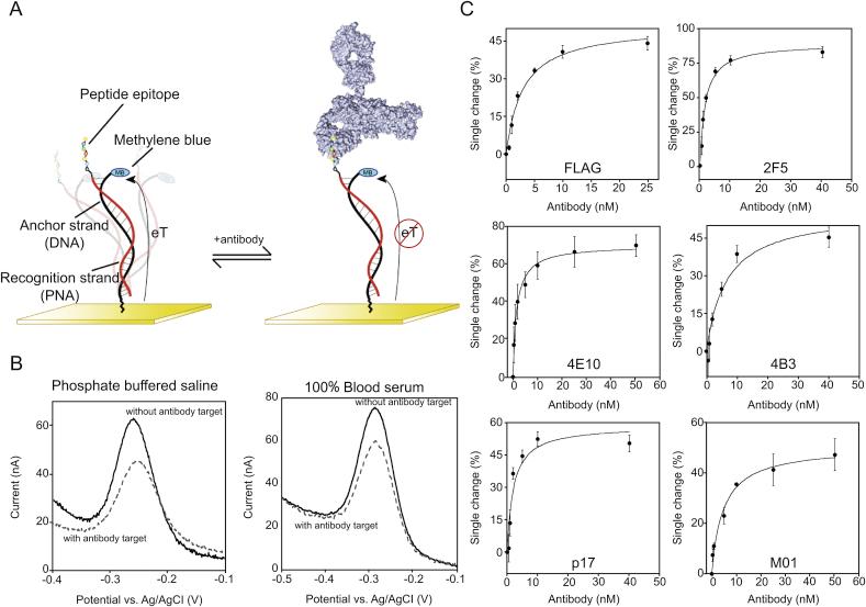 https://cdn.ncbi.nlm.nih.gov/pmc/blobs/71ca/7591813/766b679424df/gr3.jpg