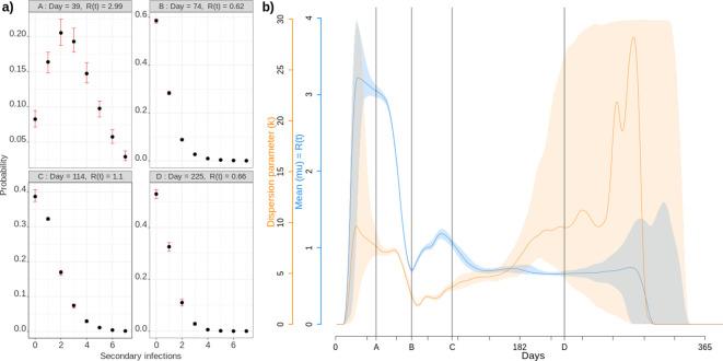 https://cdn.ncbi.nlm.nih.gov/pmc/blobs/71cd/8568339/61c89c61c111/elife-71417-fig4.jpg
