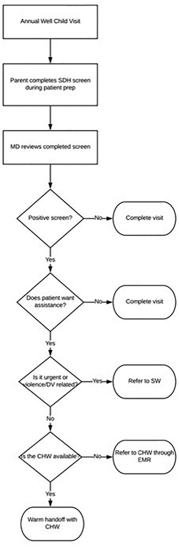 https://cdn.ncbi.nlm.nih.gov/pmc/blobs/71ce/6940600/29b8cb1c1c49/10.1177_2150132719899207-fig2.jpg