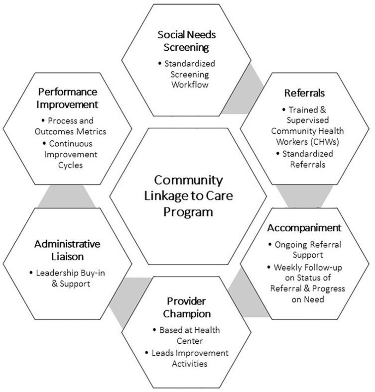https://cdn.ncbi.nlm.nih.gov/pmc/blobs/71ce/6940600/4b0cb82ee0bb/10.1177_2150132719899207-fig1.jpg